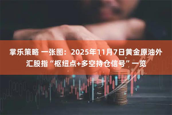 掌乐策略 一张图：2025年11月7日黄金原油外汇股指“枢纽点+多空持仓信号”一览
